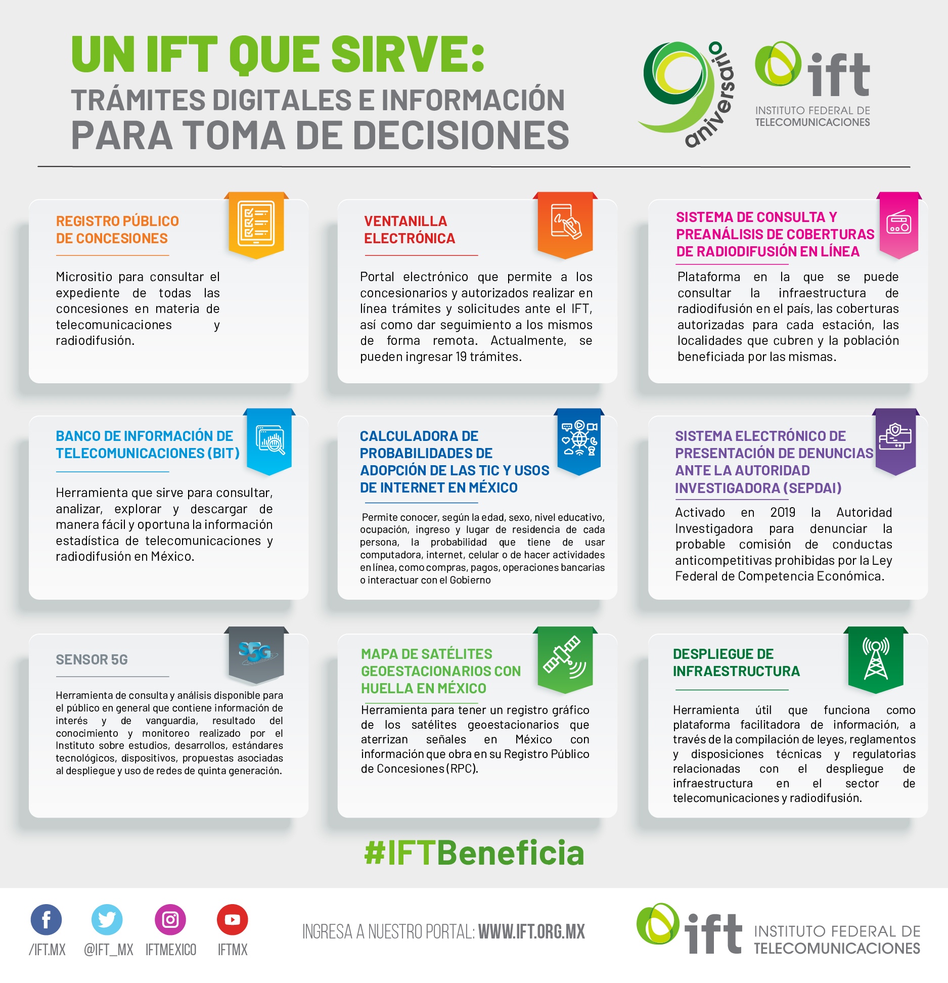 Infografías Instituto Federal De Telecomunicaciones 